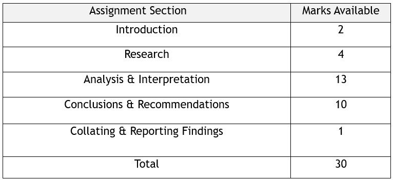 A summary of any updates to the Scottish Higher Business Management paper